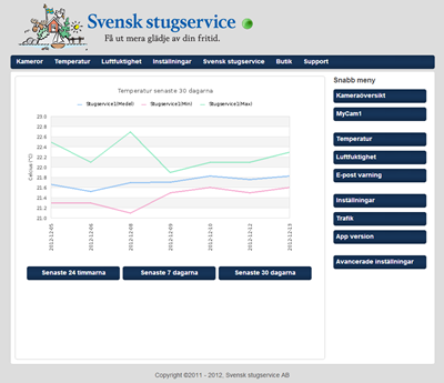 Övervakningssystem ip